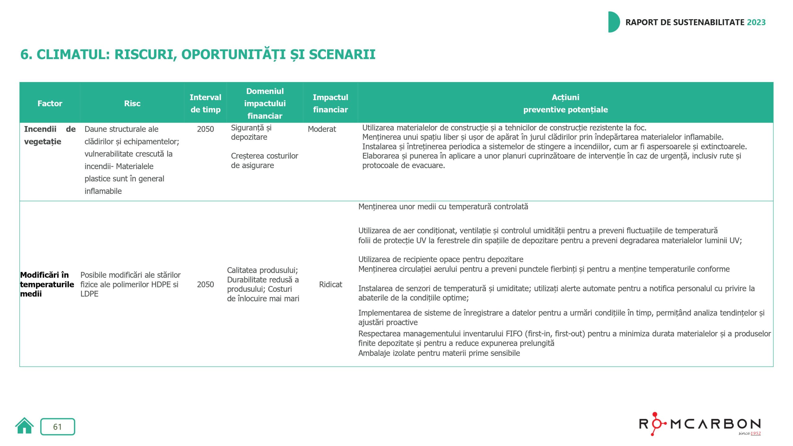 Rapoarte de sustenabilitate 2023