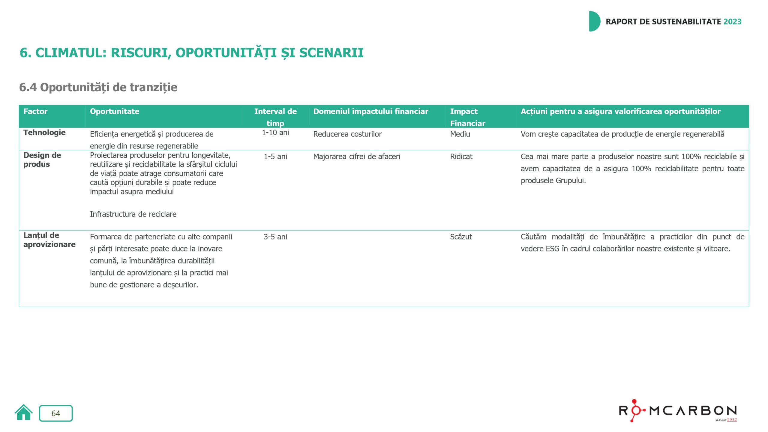 Rapoarte de sustenabilitate 2023