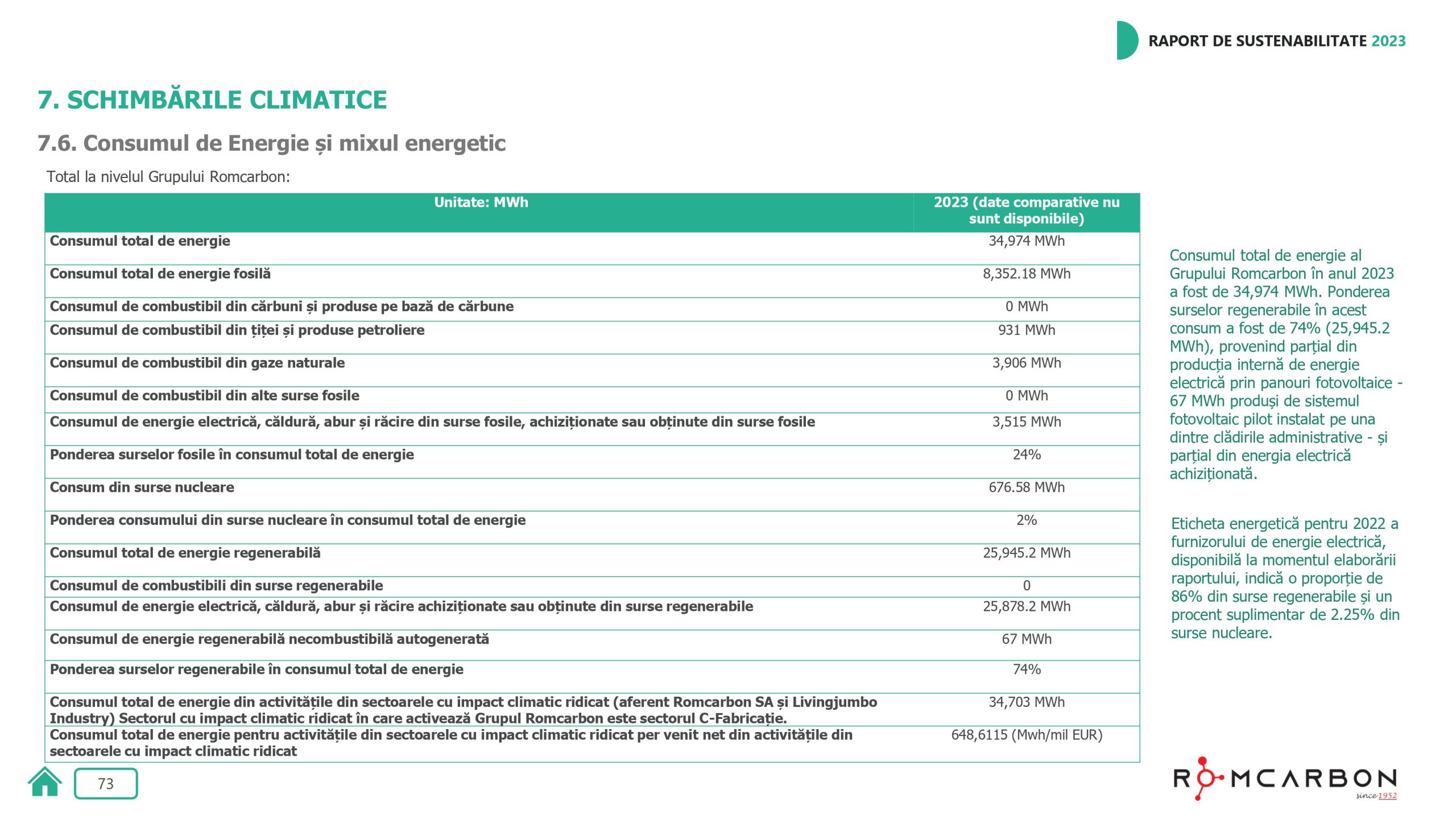 Rapoarte de sustenabilitate 2023