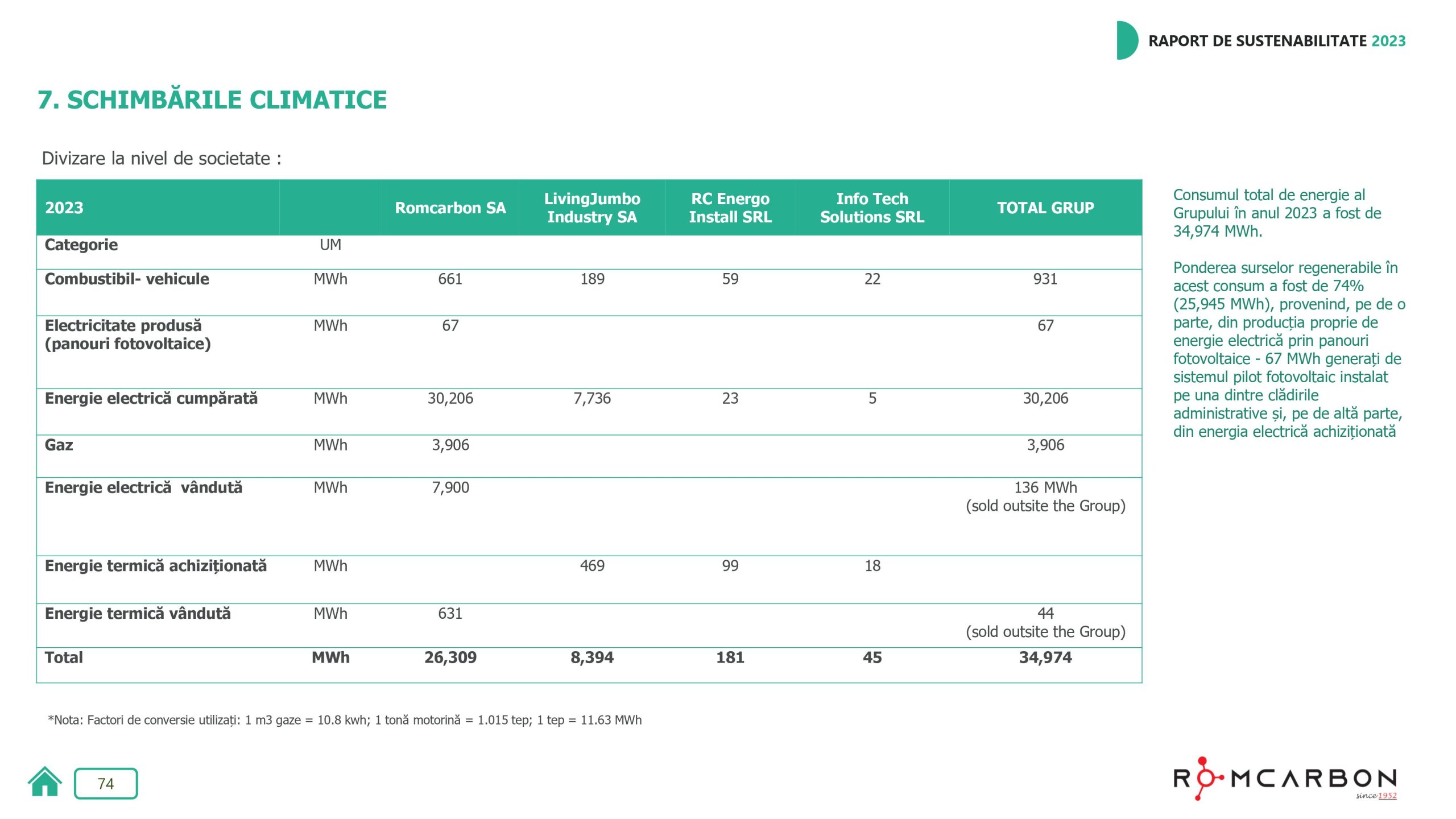 Rapoarte de sustenabilitate 2023
