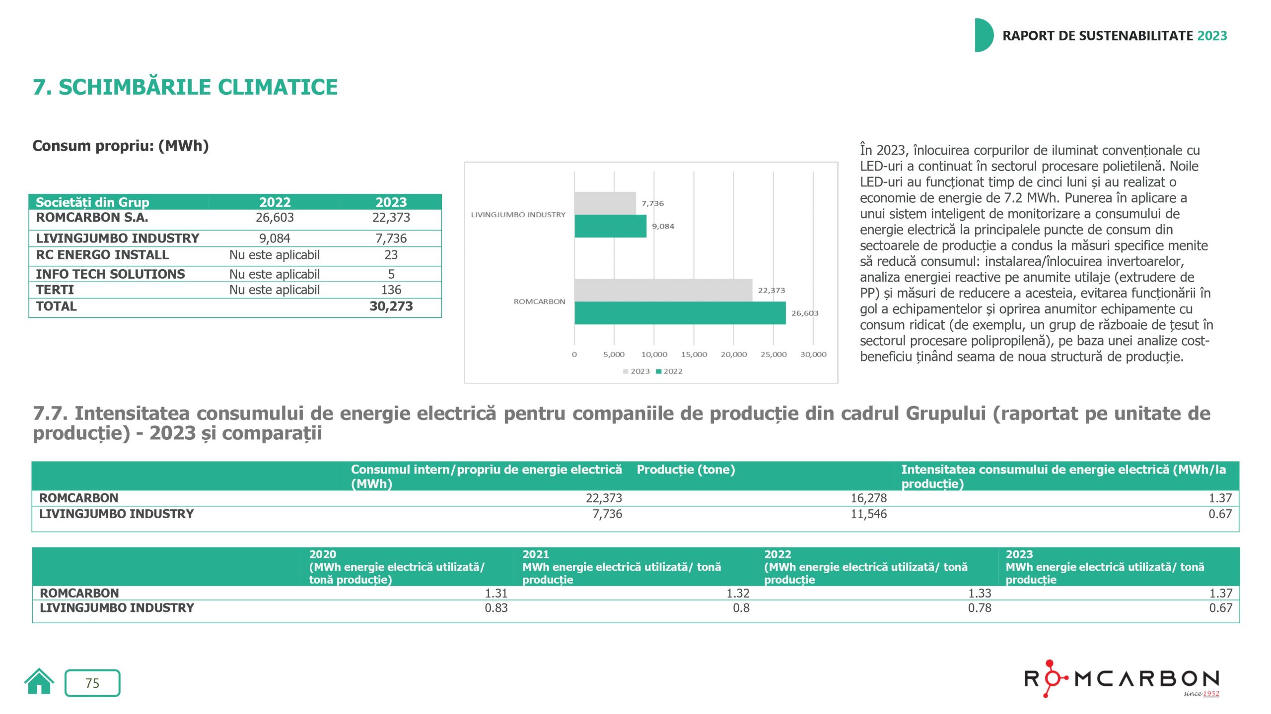 Rapoarte de sustenabilitate 2023