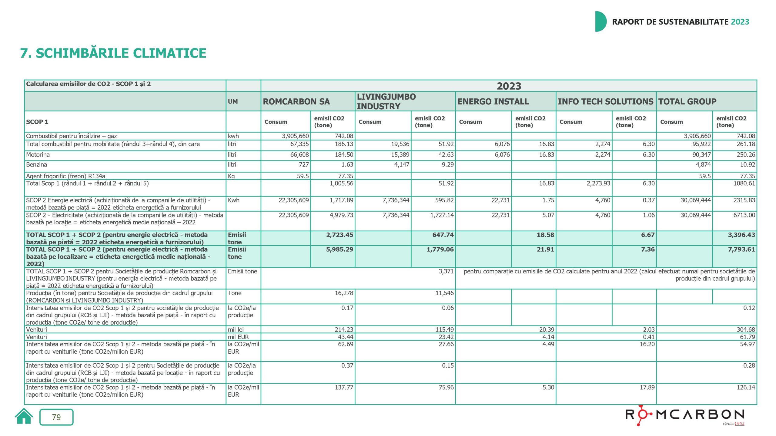 Rapoarte de sustenabilitate 2023