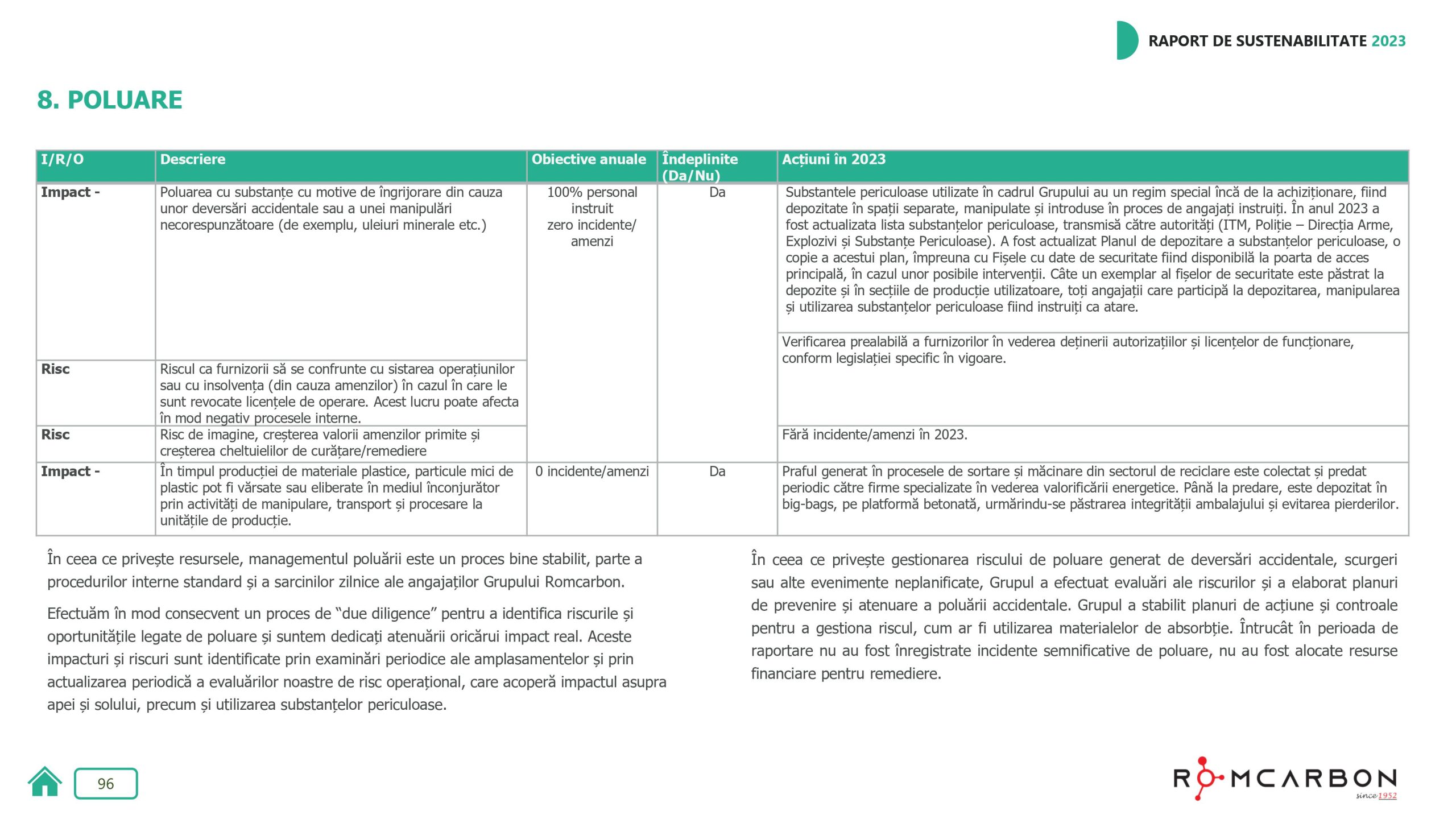 Rapoarte de sustenabilitate 2023