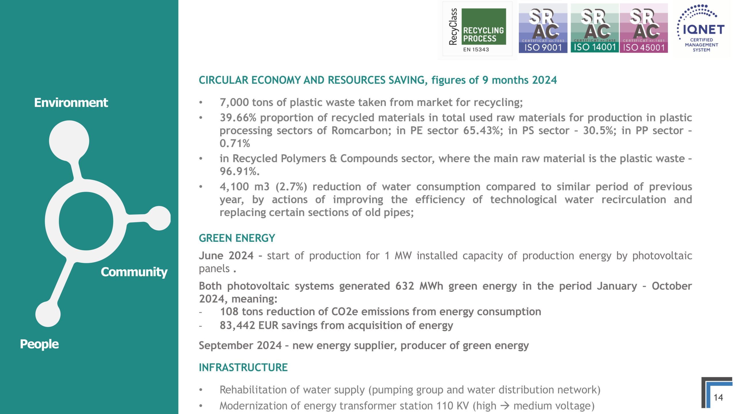 Official presentation -Teleconference with analysts, investors and journalists &ndash; 20th of November 2024