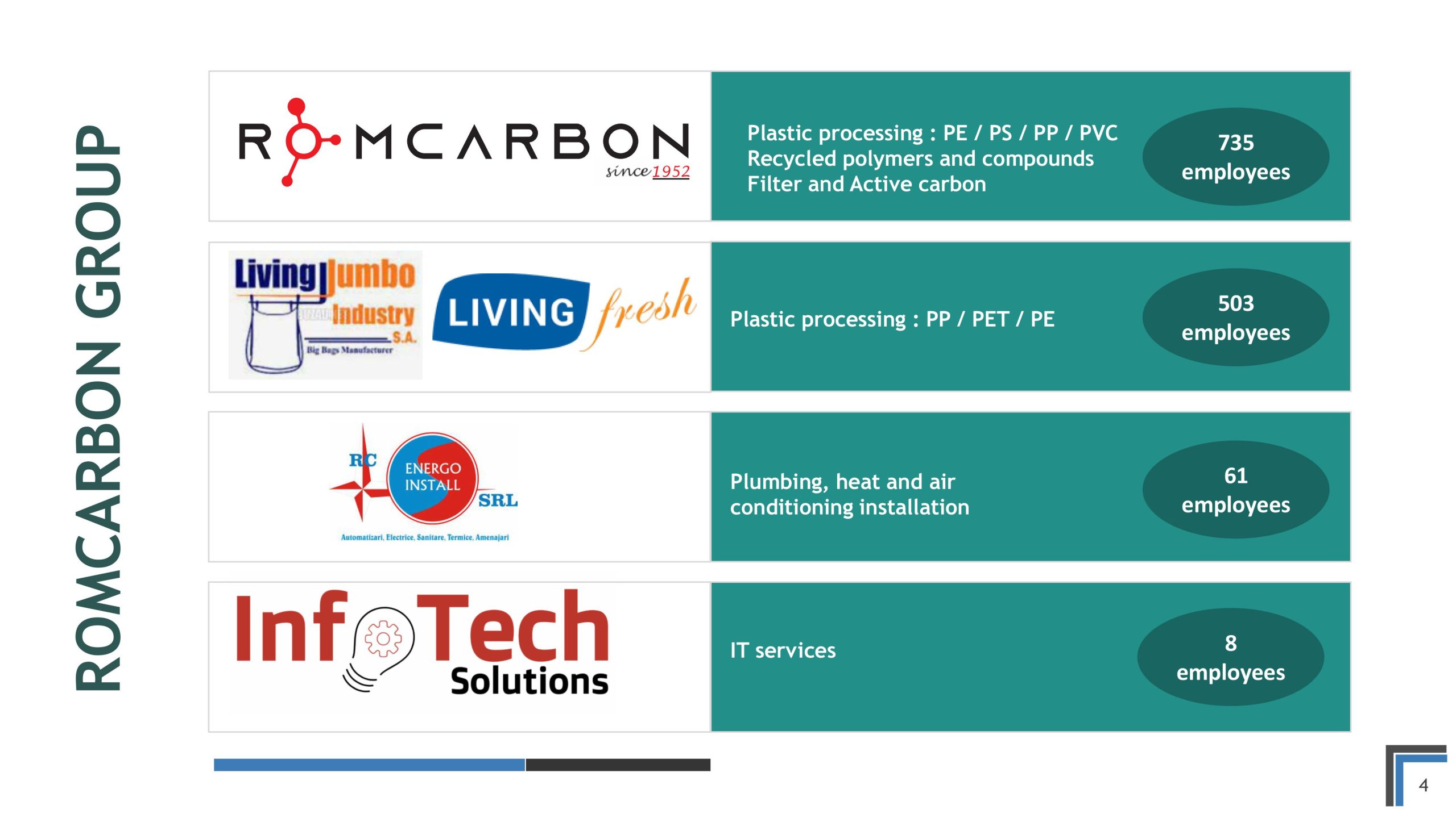 Official presentation -Teleconference with analysts, investors and journalists &ndash; 20th of November 2024