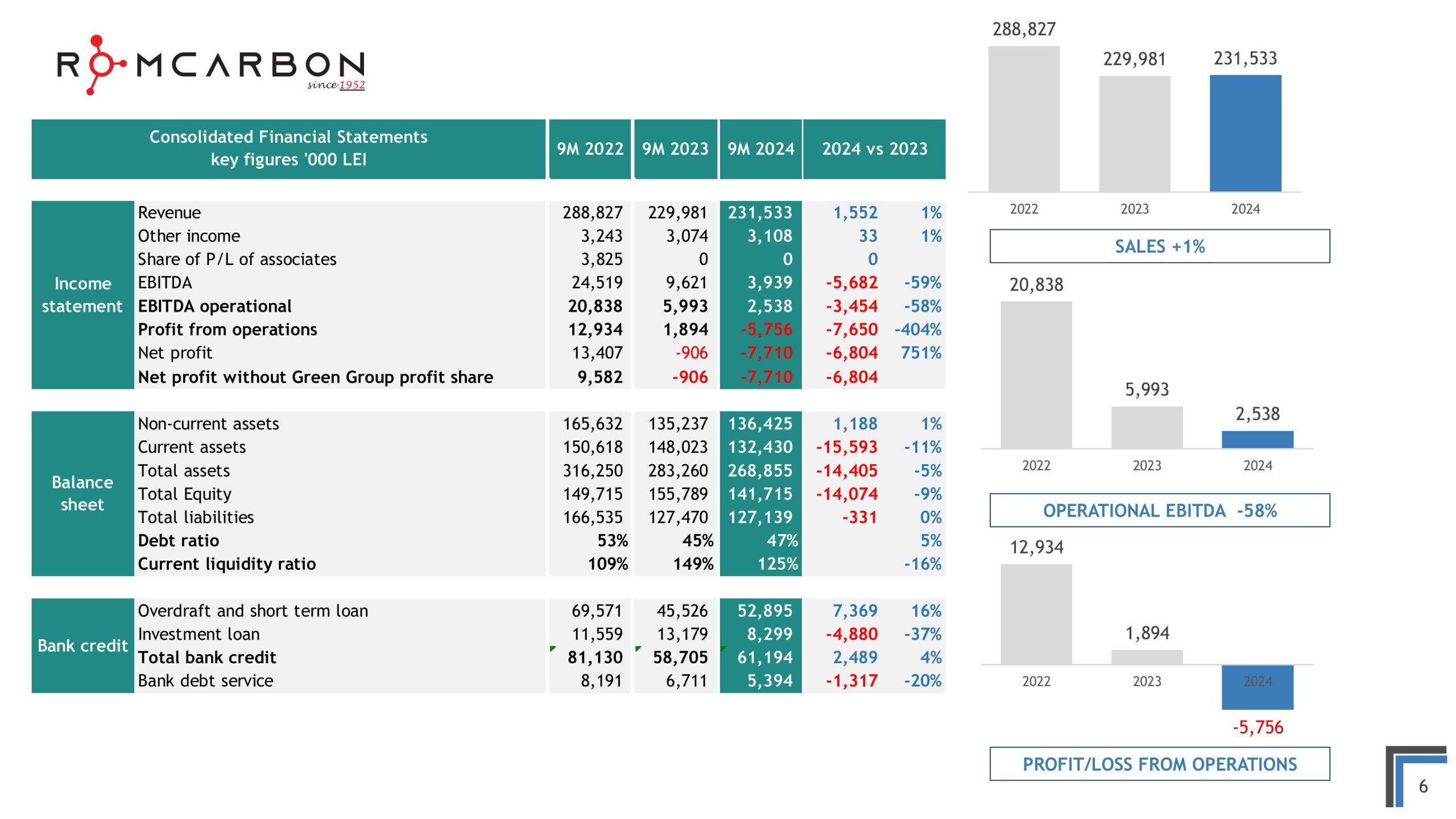 Official presentation -Teleconference with analysts, investors and journalists &ndash; 20th of November 2024