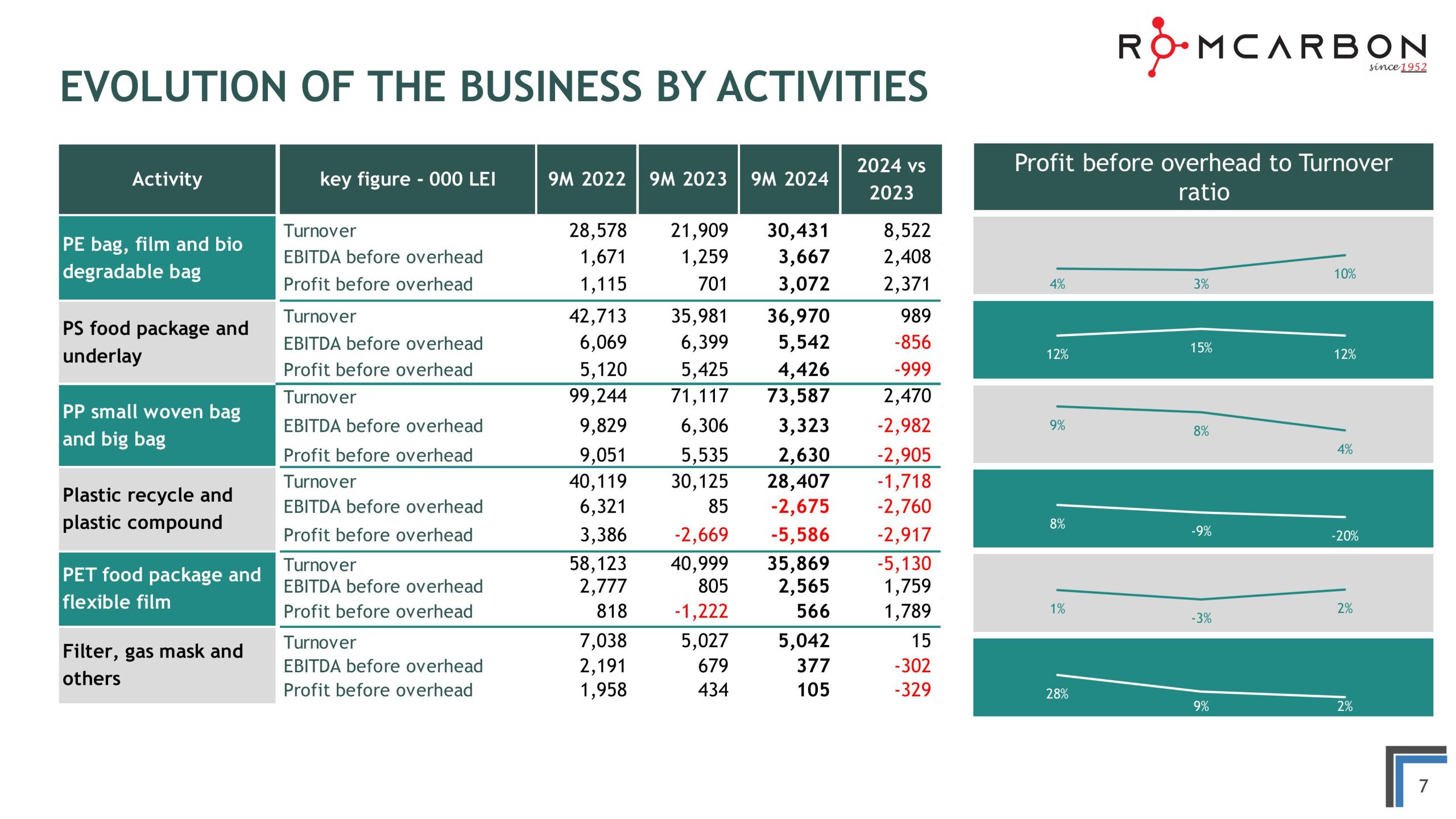 Official presentation -Teleconference with analysts, investors and journalists &ndash; 20th of November 2024