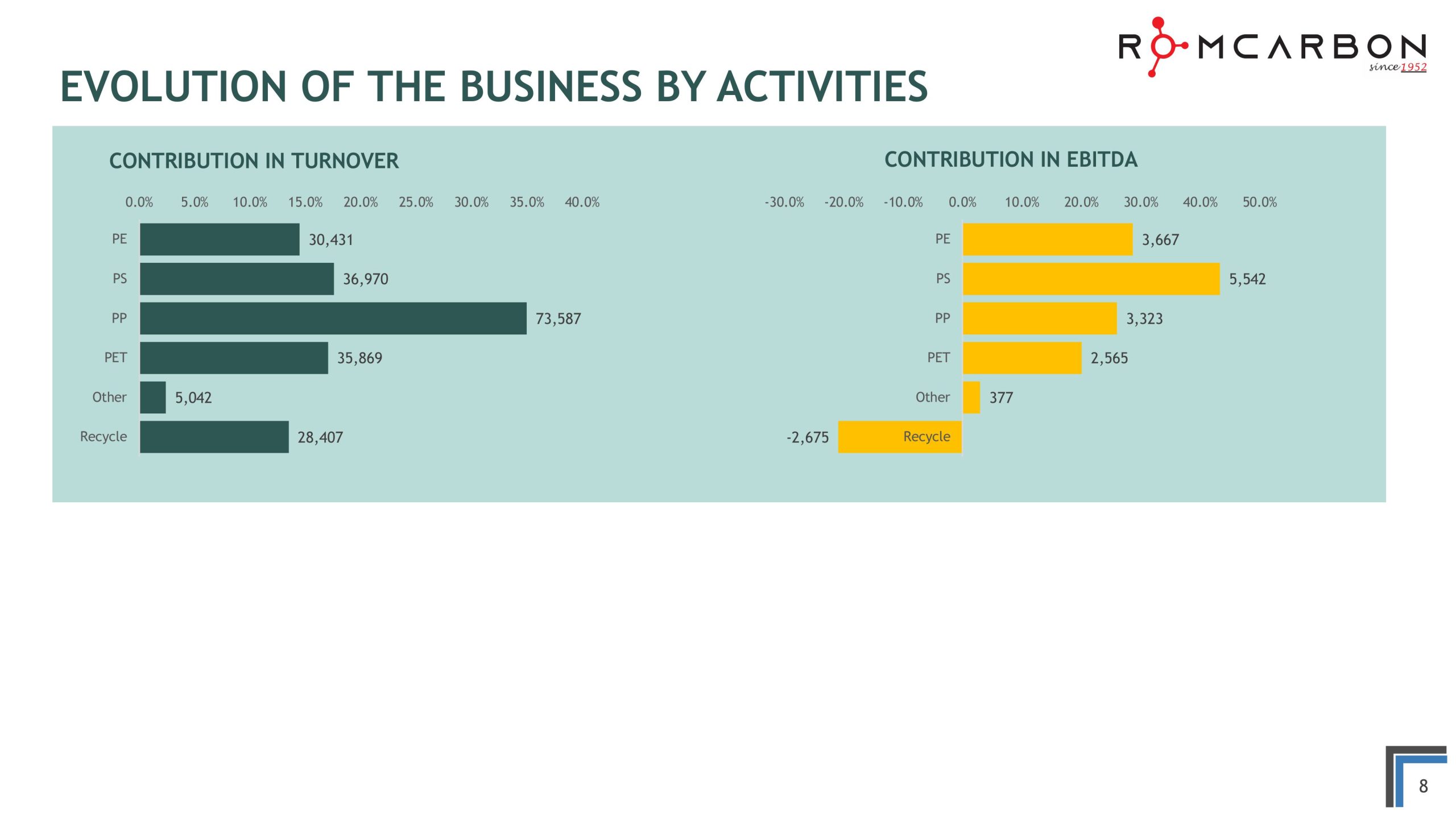 Official presentation -Teleconference with analysts, investors and journalists &ndash; 20th of November 2024
