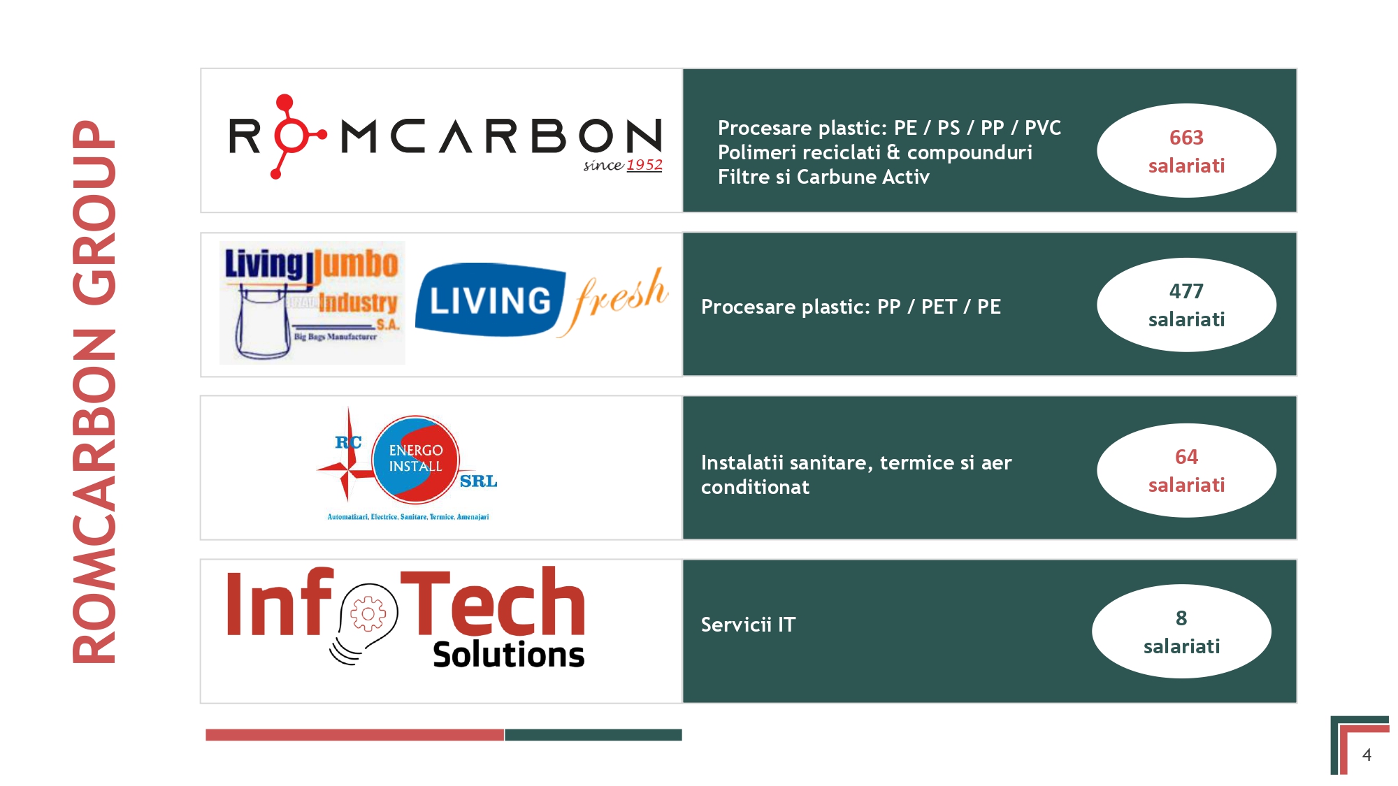 Official presentation -Teleconference with analysts, investors and journalists &ndash; 20th of May 2025