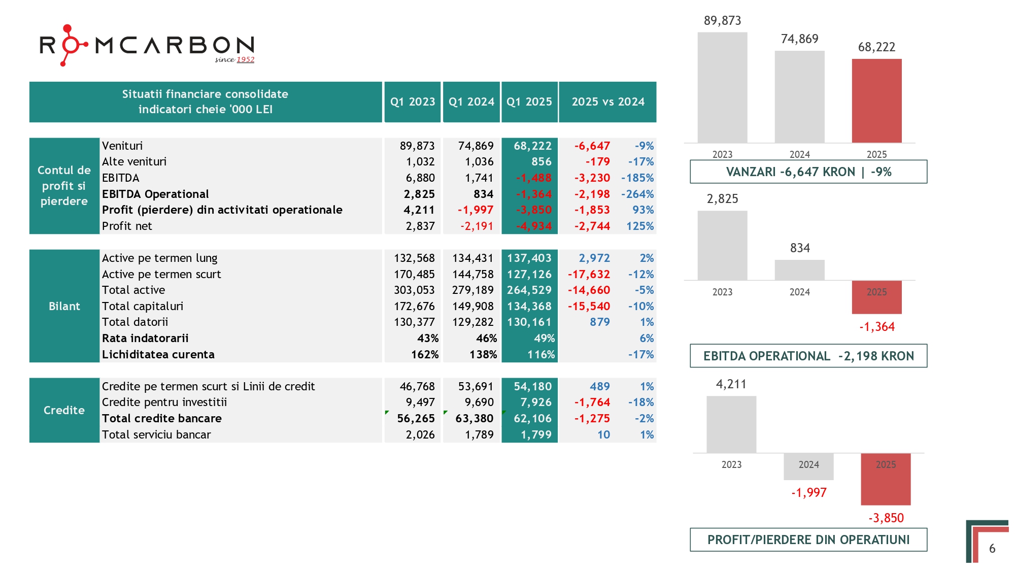 Prezentare oficiala -Teleconferință cu analiști, investitori și jurnaliști &ndash; 20 mai 2025