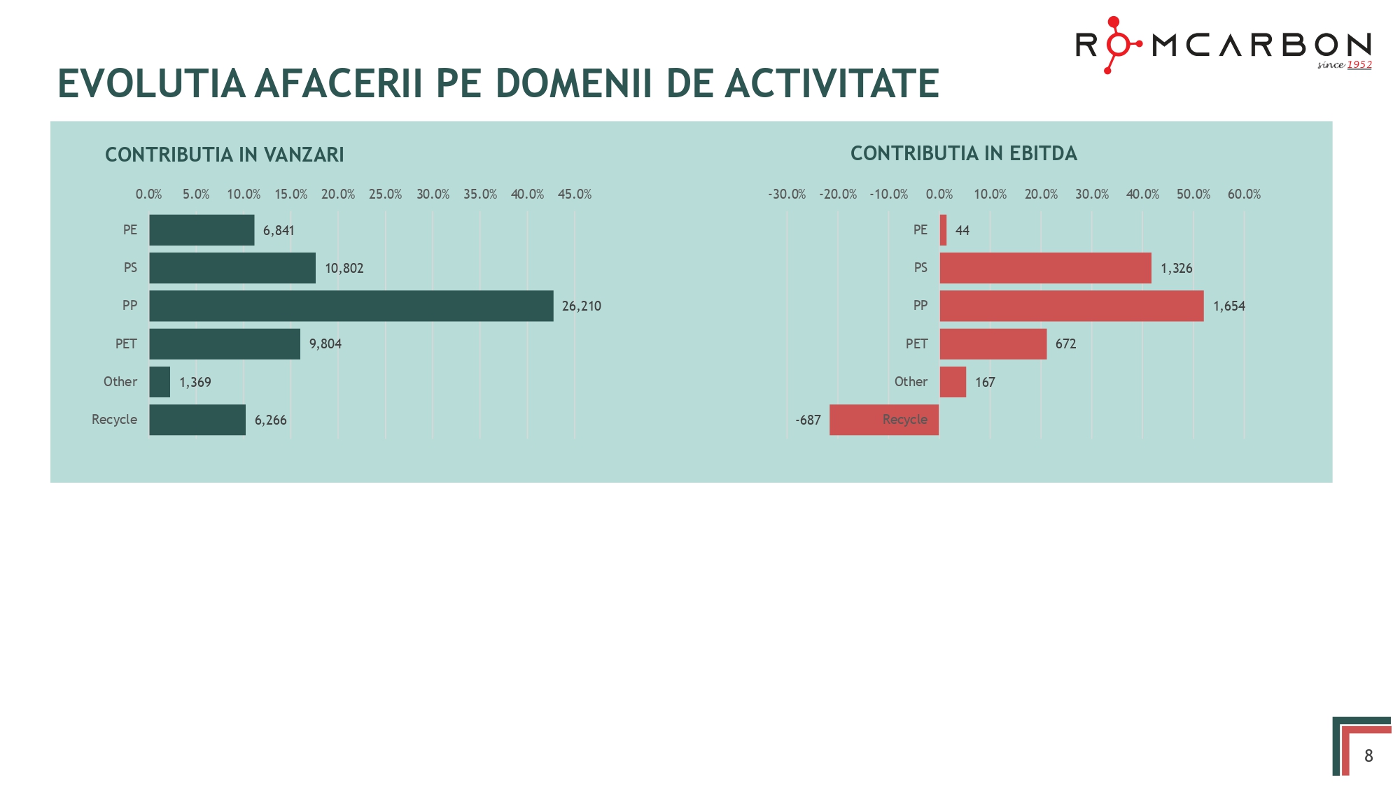 Official presentation -Teleconference with analysts, investors and journalists &ndash; 20th of May 2025