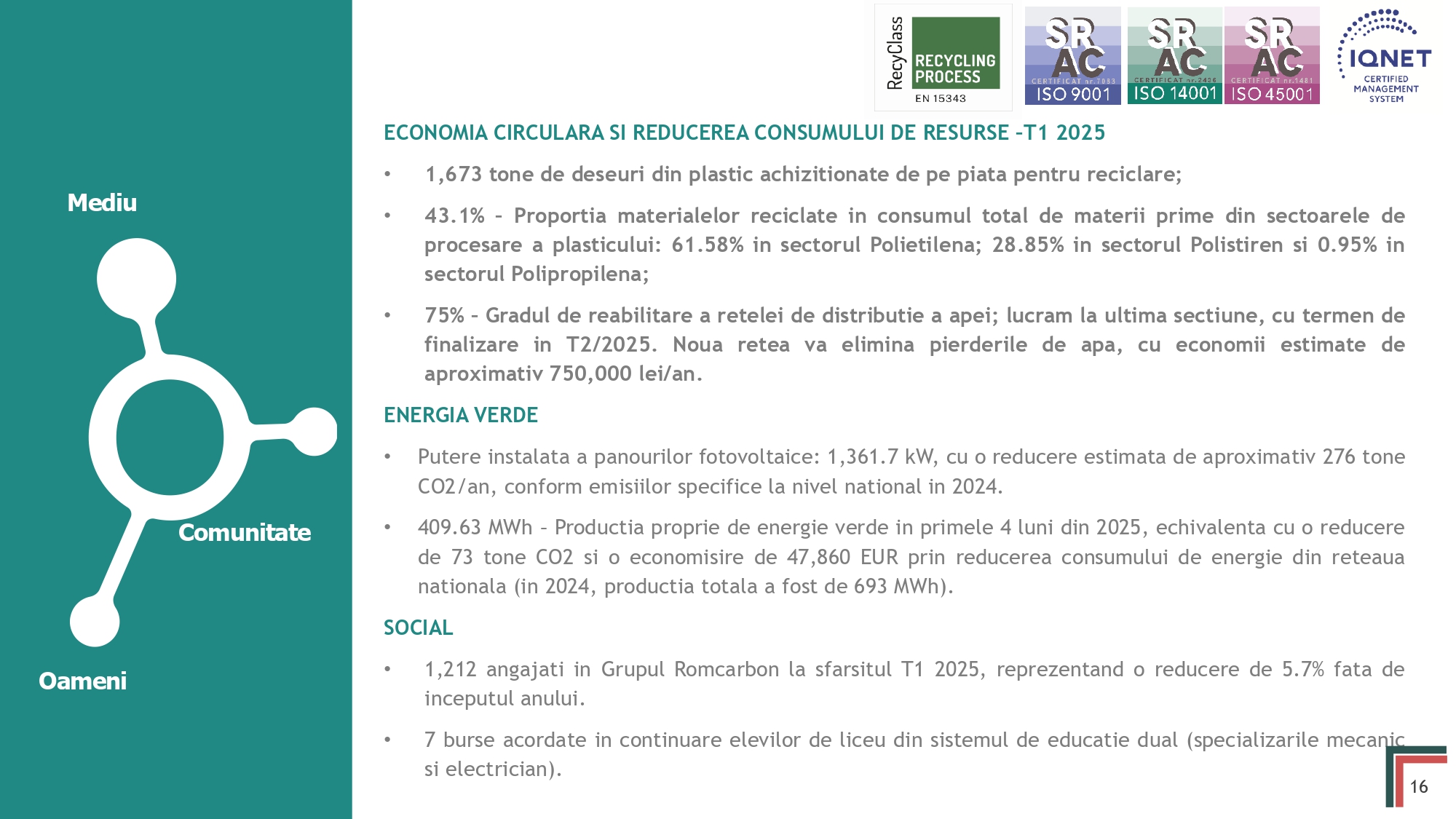 Official presentation -Teleconference with analysts, investors and journalists &ndash; 20th of May 2025