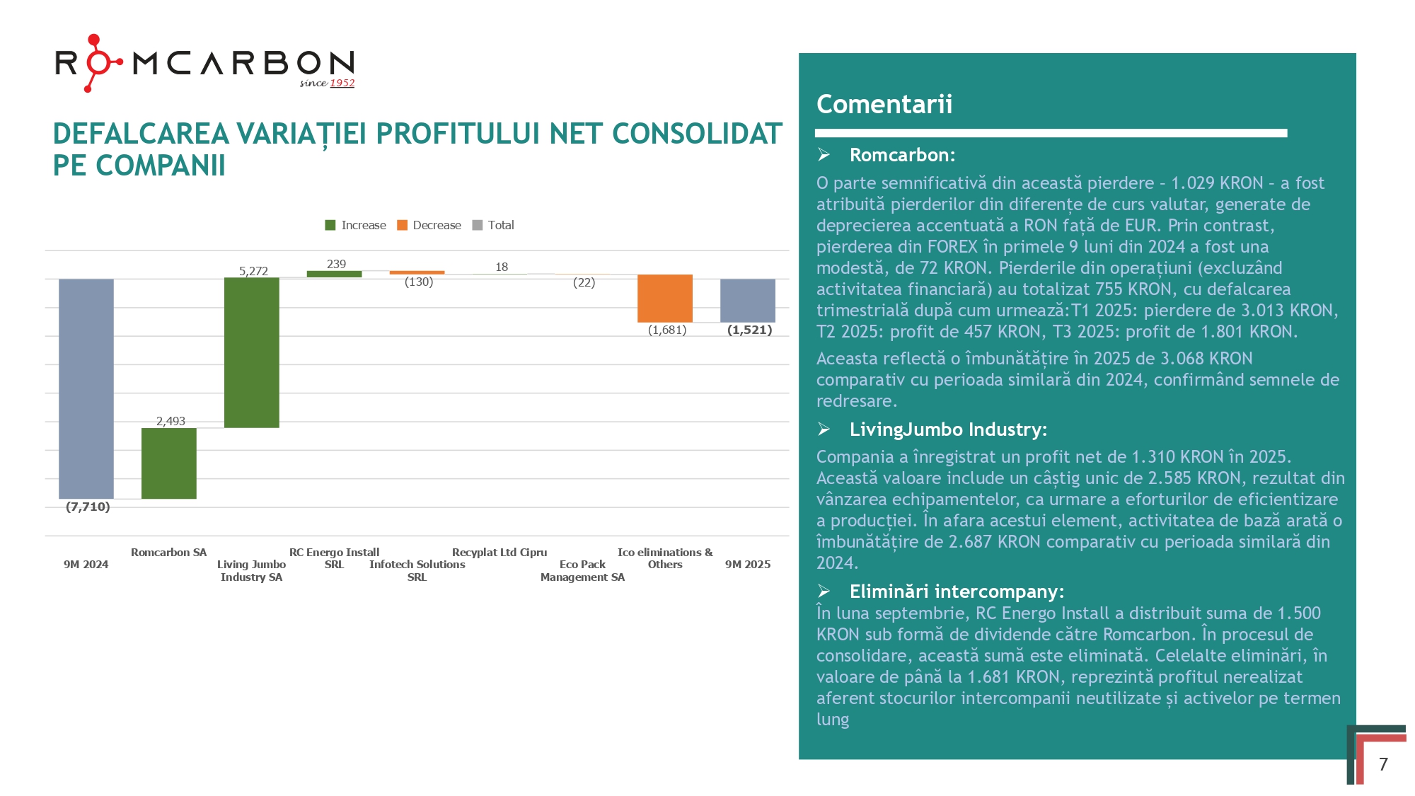 2025 Q3 video conference_RO4_page-0007 Prezentare oficiala -Teleconferință cu analiști, investitori și jurnaliști – 19 Noiembrie 2025