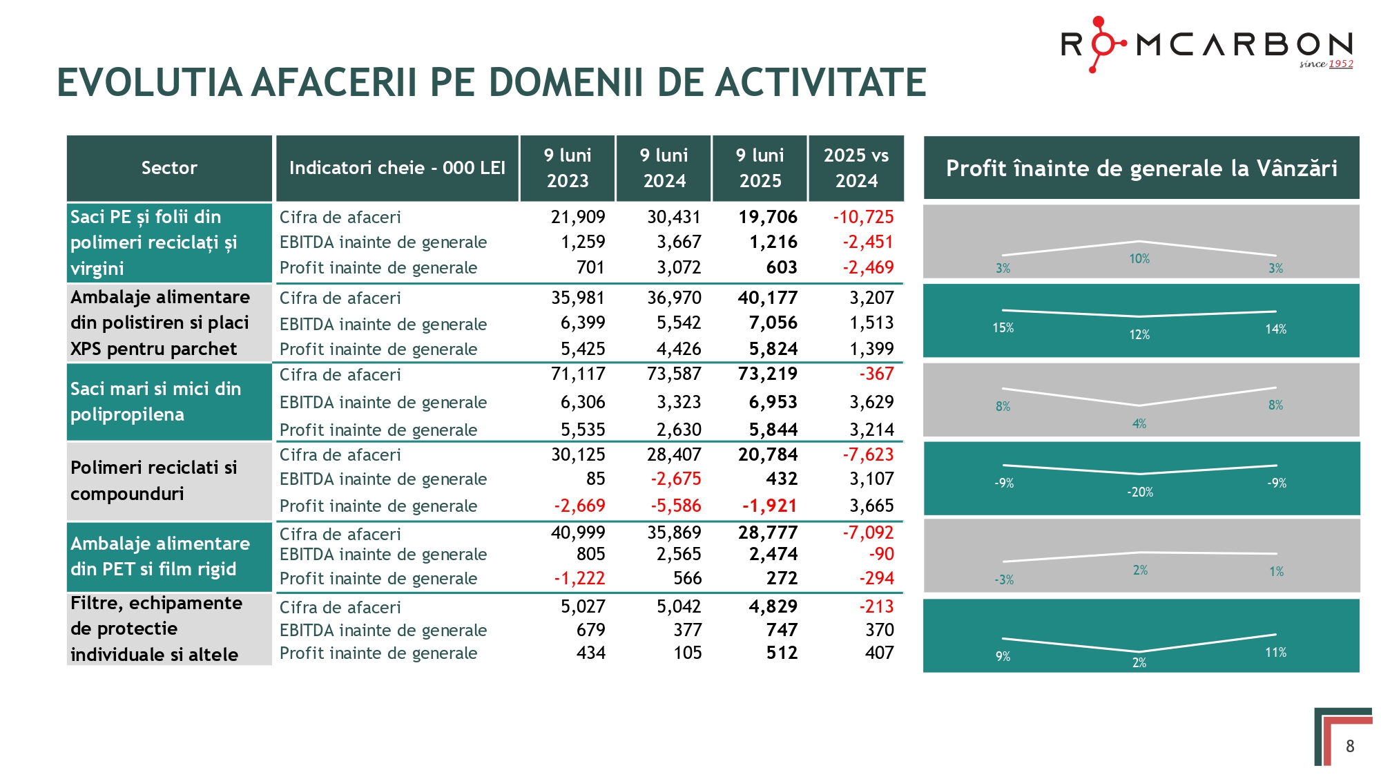 2025 Q3 video conference_RO4_page-0008 Prezentare oficiala -Teleconferință cu analiști, investitori și jurnaliști – 19 Noiembrie 2025