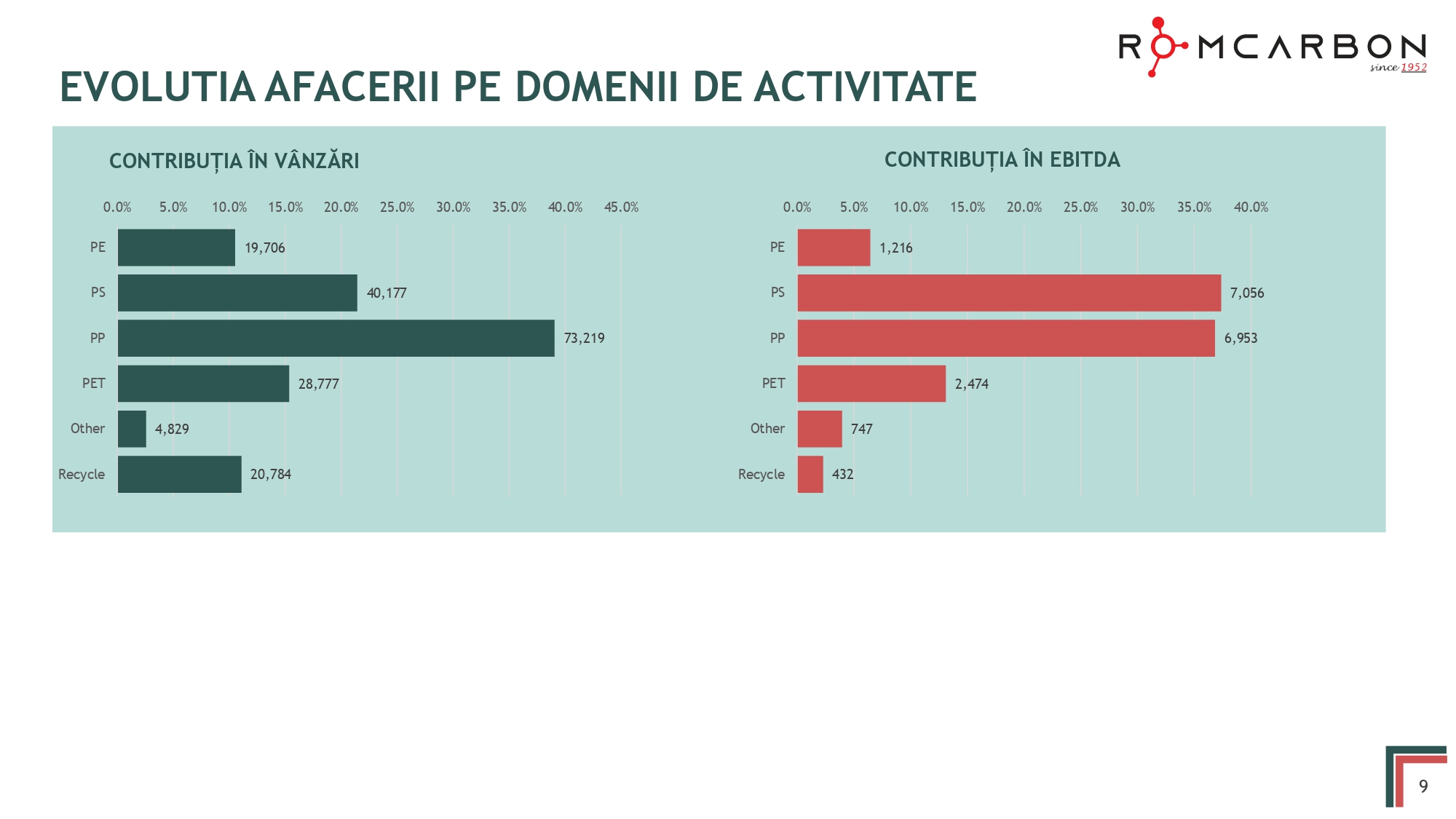 2025 Q3 video conference_RO4_page-0009 Prezentare oficiala -Teleconferință cu analiști, investitori și jurnaliști – 19 Noiembrie 2025