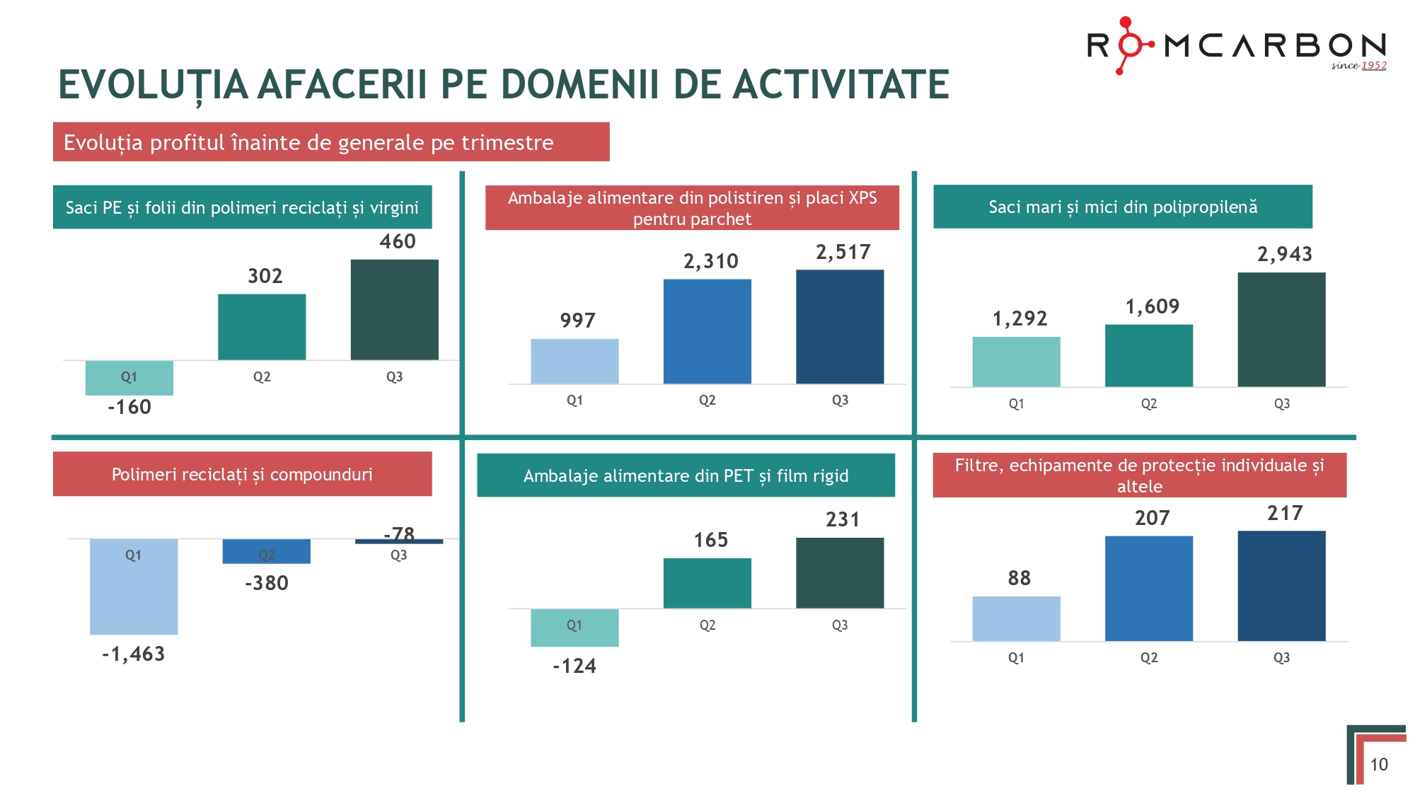 2025 Q3 video conference_RO4_page-0010 Prezentare oficiala -Teleconferință cu analiști, investitori și jurnaliști – 19 Noiembrie 2025
