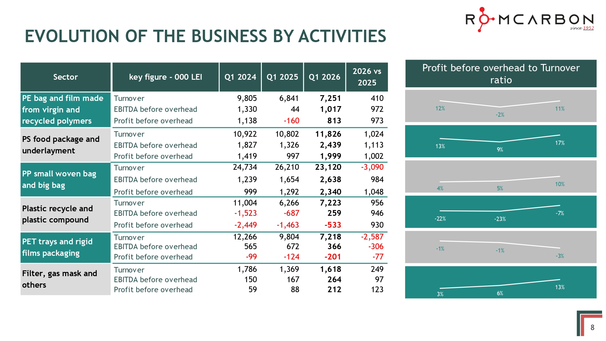 2026 Q1 video conference_EN_page-0008 Official presentation -Teleconference with analysts, investors and journalists – 27th of May 2026