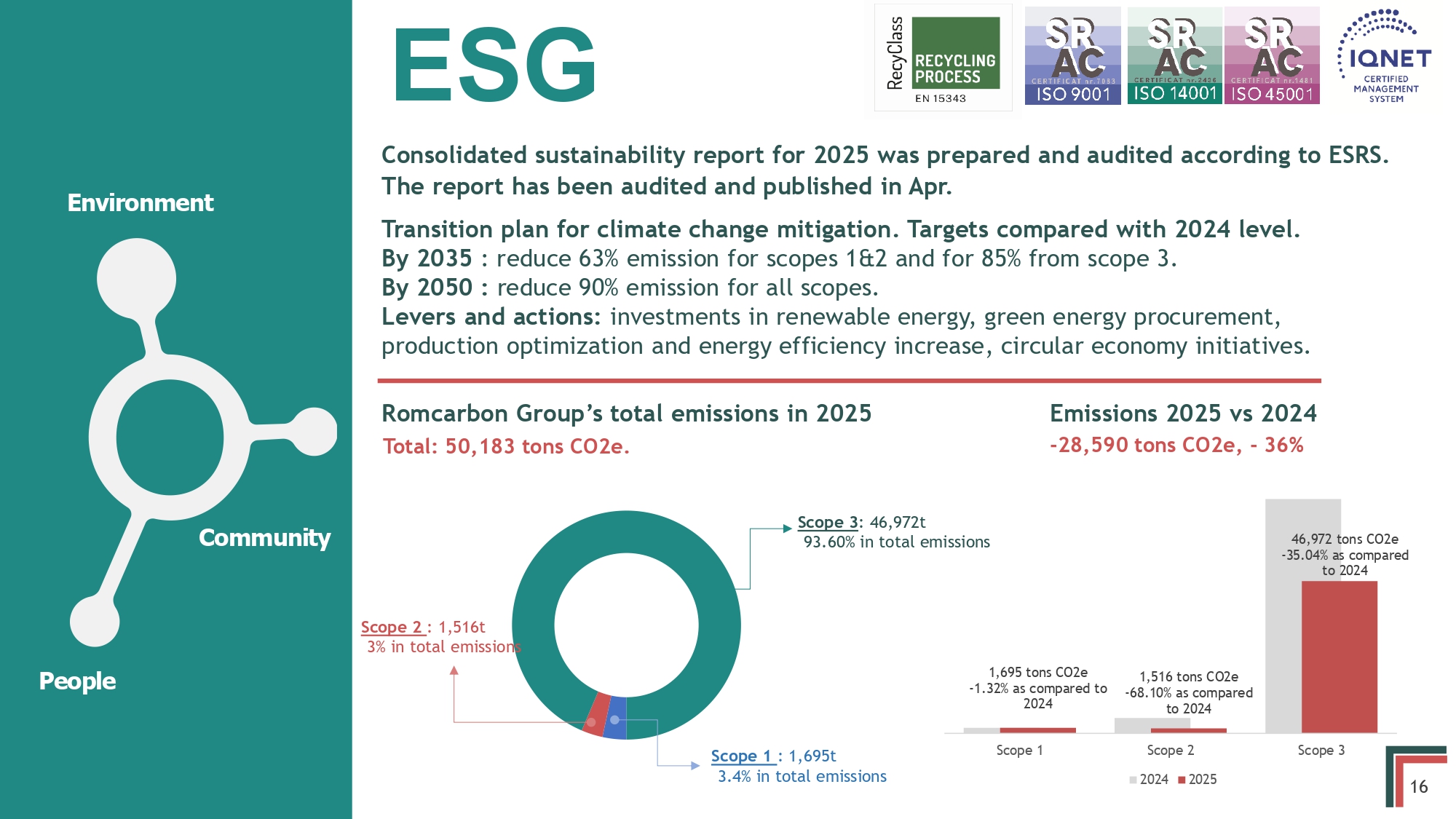 2026 Q1 video conference_EN_page-0016 Official presentation -Teleconference with analysts, investors and journalists – 27th of May 2026