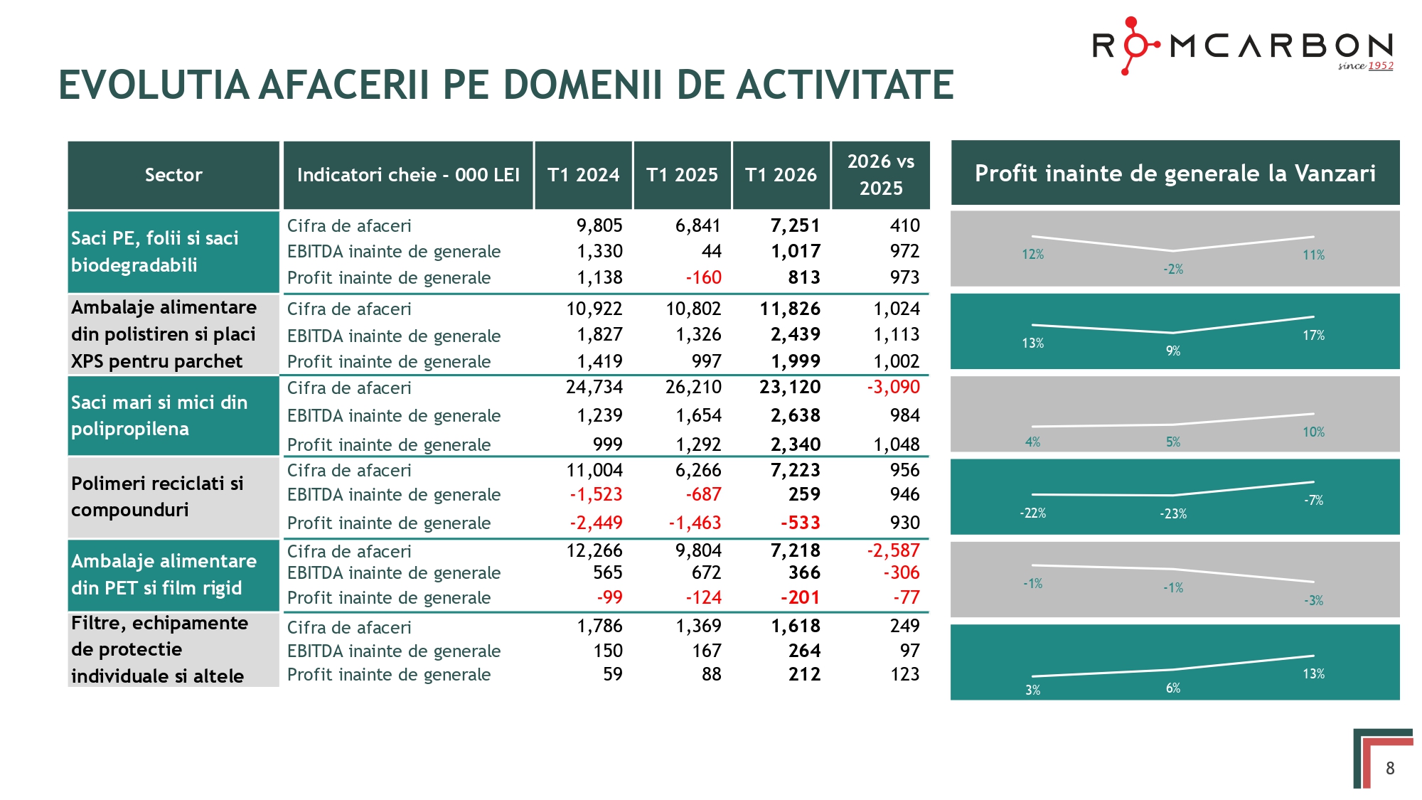 Prezentare oficiala -Teleconferință cu analiști, investitori și jurnaliști &ndash; 27 mai 2026
